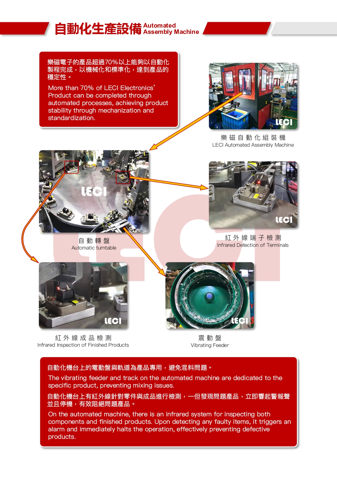 自动化生产设备
